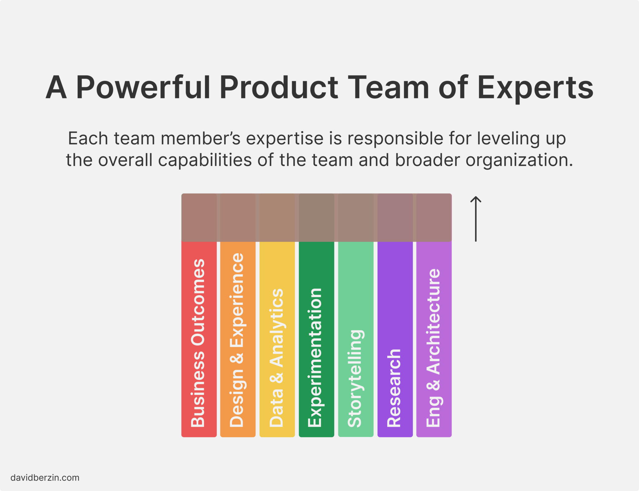 A powerful product team of experts